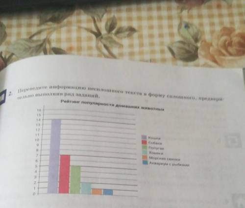 2. Переведите информацию несплошного текста в форму сплошного, предвари- тельно выполнив ряд заданий