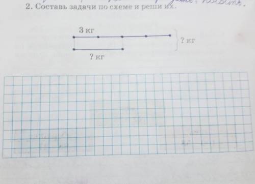 Составь задачу по схеме и реши её​