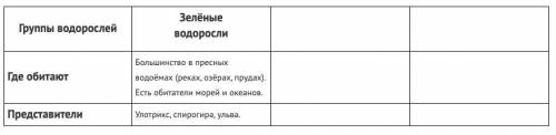 Заполните таблицу Многообразие многоклеточных водорослей, запишите недостающую информацию ! Нормал