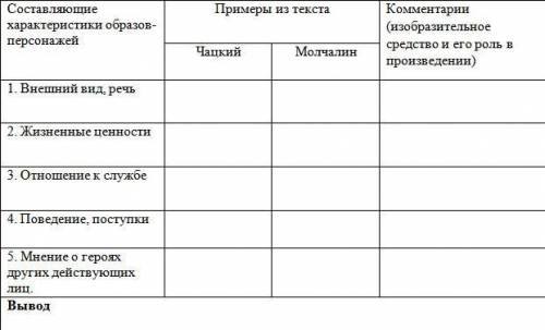 , очень Выпишите из произведения примеры и средства создания образов чацкого и молчалина сделайте вы