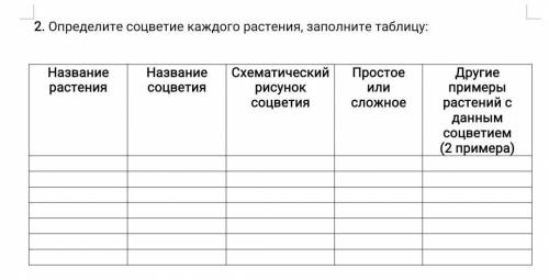 БИОЛОГИЯ СДЕЛАЙТЕ ДАННУЮ ТАБЛИЦУ​