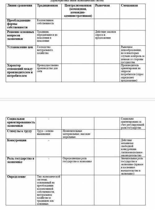 с таблицей умолчю мне очень так где пропуск заполнить ​