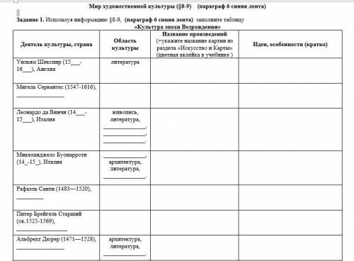 Используя информацию §8-9, (параграф 6 синяя лента) заполните таблицу (А.Я. Юдовская, П.А. Баранов,