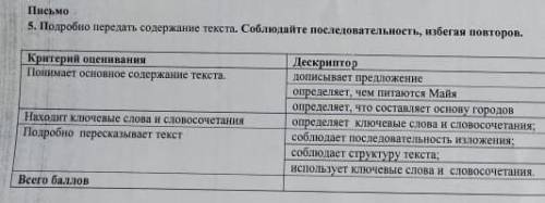 Подробно передать содержание текста.Соблюдайте последовательность,избегая повторов.​