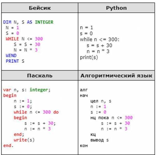 Определите,что будет напечатано в результате выполнения программы