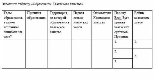 Таблица оброзование казахского ханства​