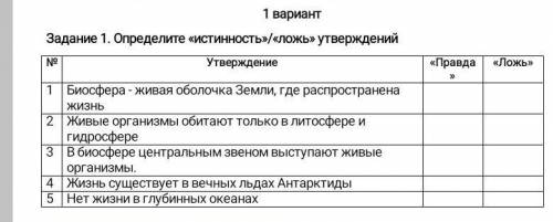 Сор по географии(Определите истинность/ложь утверждерий​