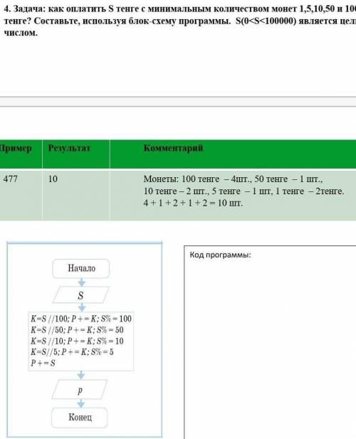 4. Задача: как оплатить S тенге с минимальным количеством монет 1,5,10,50 и 100 тенге? Составьте, ис