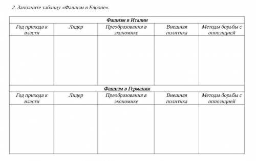 Заполните таблицу «Фашизм в Европе». со всемиркой плз​