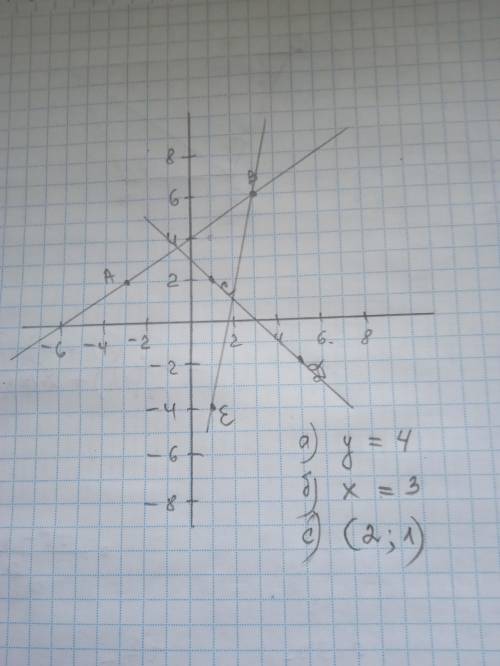 На кординатной плоскости отметьте точки :А(-3;2),В(3;6),С(1;2)D(5;-2),Е (1;-4). Найдите: a)координат