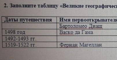 2. Заполните таблицу «Великие географические открытия XV – XVI вв.» 1498 годДаты путешествия | Имя п