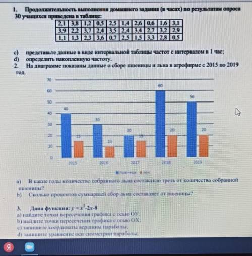 СОЧ 1.Продолжительность выполнения домашнего задания (в часах) по результатам опроса 30 учащихся при