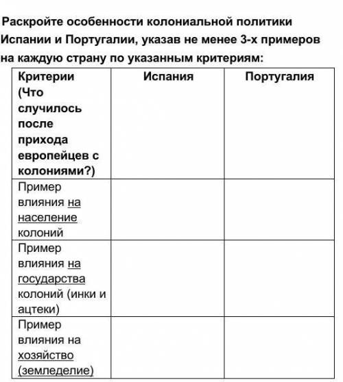 1. Раскройте особенности колониальной политики Испании и Португалии, указав не менее 3-х примеров на