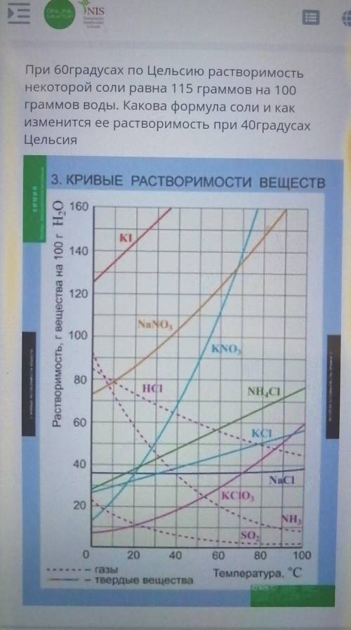 При 60градусах по Цельсию растворимость некоторой соли равна 115 граммов на 100граммов воды. Какова