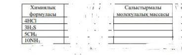 4HCI, 3H^2S, 5CH^2, 10NH^3 салыстырмалы молекулалық массасы ​