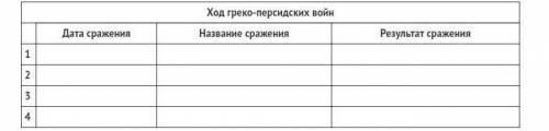 Ребята очень очень вас , мне заполнить таблицу. Только понятно что бы было.​