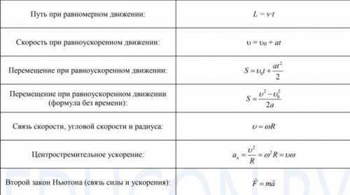 Путь при равномерном движении: Скорость при равноускоренном движении: Перемещение при равноускоренно