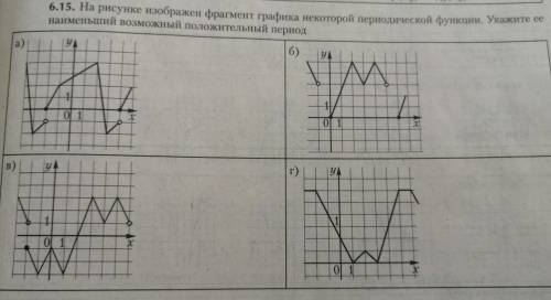 На рисунке изображен график некоторой периодической функции. Укажите ее наименьший возможный положит