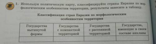 Используя политическую карту, классифицируйте страны Евразии по морфологическим особенностям террито