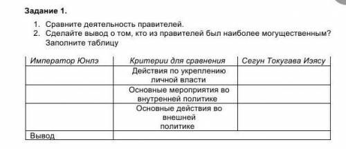 1. Сравните деятельность правителей. 2. Сделайте вывод о том, кто из правителей был наиболее могущес