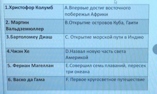 1.Христофор Колумб А.Впервые достиг восточногопобережья АфрикиВ.Открытие островов Куба, Гаити2. Март