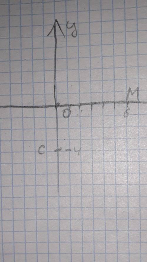 Записать уравнение прямой, проходящей через точки М (6; 0) и С (0; -4).