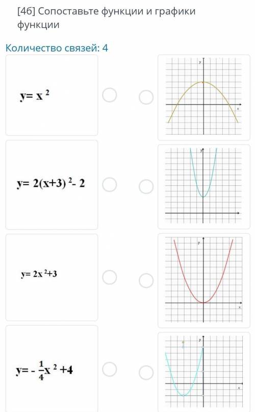 [46] Сопоставьте функции и графикифункцииКоличество связей ​