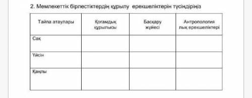 Мемлекеттік бірлестіктердің құрылу ерекшеліктерін түсіндіріңіз​