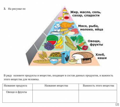 На рисунке показана пирамида полноценного питания организма. В ряду  назовите продукты и вещество, в