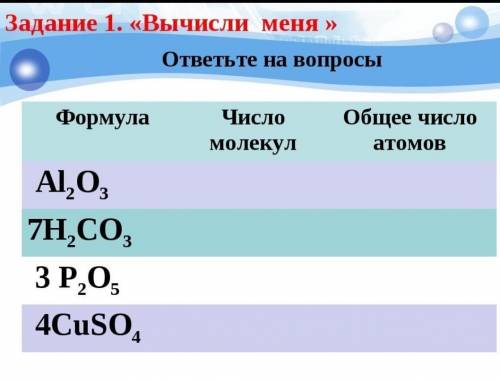 Задание 1. «Вычисли меня »ответьте на вопросыЧисло молекулФормулаAl,037H,CO,3 P,O,4CUSO,ооОбщее числ