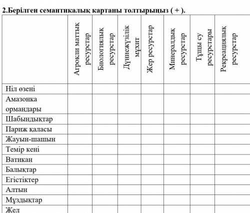 Сементикалық картаны толтыр​