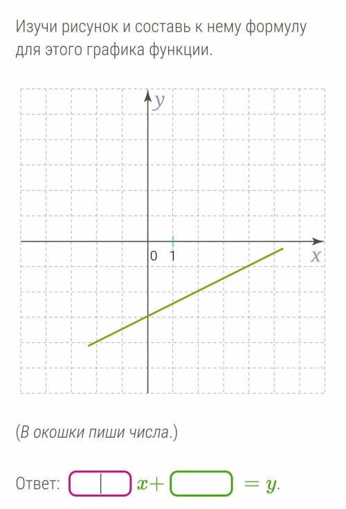 Изучи рисунок и составь к нему формулу для этого графика функции. ​