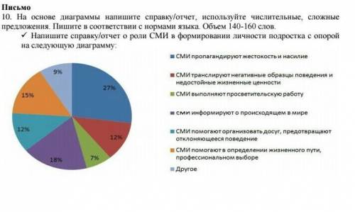 На основе диаграммы напишите справку/отчет, используйте числительные, сложные предложения. Пишите в