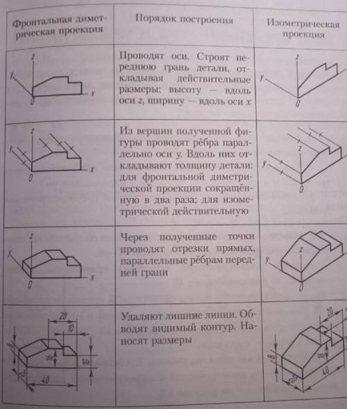 по черчению подробно​