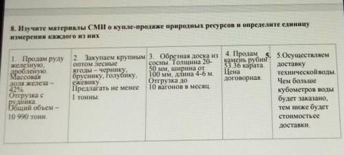 8. Изучите материалы СМИ о купле-продаже природных ресурсов и определите единицу измерения каждого и