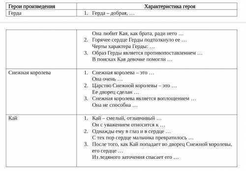 Заполните таблицу, вставляя в таблицу вместо точек слова, словосочетания в предложения, которые хара