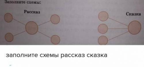 Заполните схему расказ сказка ​