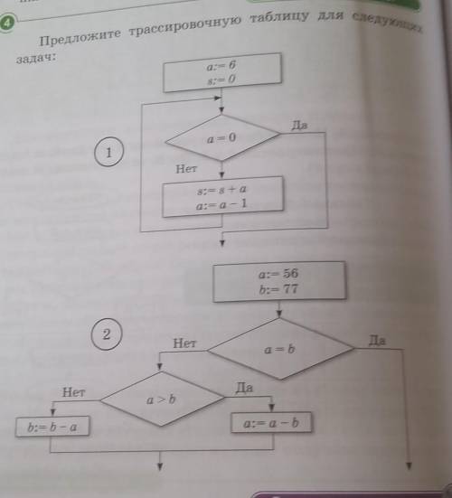 Продолжите трассировочную таблицу для следующих задач: