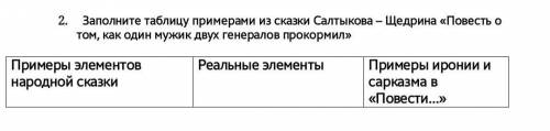 Заполните таблицу примерами из сказки Салтыкова – Щедрина «Повесть о том, как один мужик двух генера