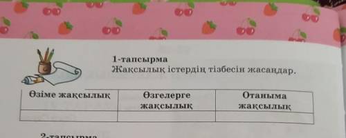 DO 1-тапсырмаЖақсылық істердің тізбесін жасаңдар.Өзіме жақсылықӨзгелергежақсылықОтанымажақсылық2-тап