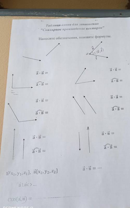 Таблица-канва для заполнения Скалярное произведение векторовНанесите обозначения, вишите формулы.a