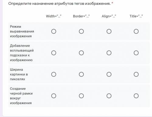 Определите назначение атрибутов тегов изображения. *