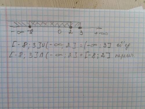 4.Изобразите на координатной прямой и запишите пересечение и объединение числовых промежутков: [ – 8