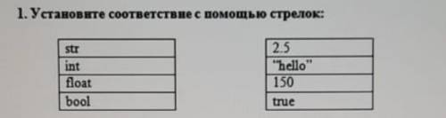 Сор по информатике 6 класс ​