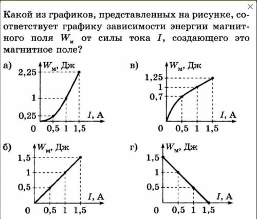 Очень варианты ответов а б в г