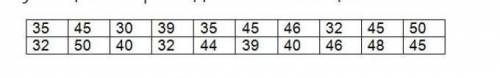 Продолжительность выполнения домашнего задания (в минутах) по результатам опроса 20 учащихся приведе