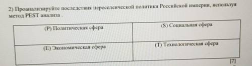 ... Без спамаПроанализируйте последствия переселенческой политики Российской империи Используя метод