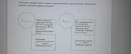 2. Кестедегі ақпараттармен танысып, қандай мемлекет туралы айтылып тұрғандығын анықтап, халқының құр