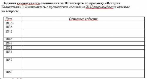 1.Ознакомьтесь с хронологией восстания Ж .Нурмухамедова и ответьте на вопросы. Дата Основные события