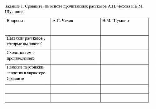 Сравните, на основе прочитанных рассказов А.П. Чехова и В.М. Шукшина Шукшин( «Сельские жители» и «Чу